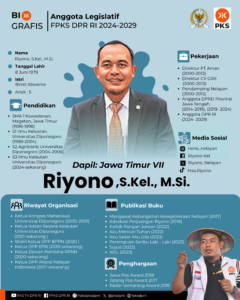 RIYONO